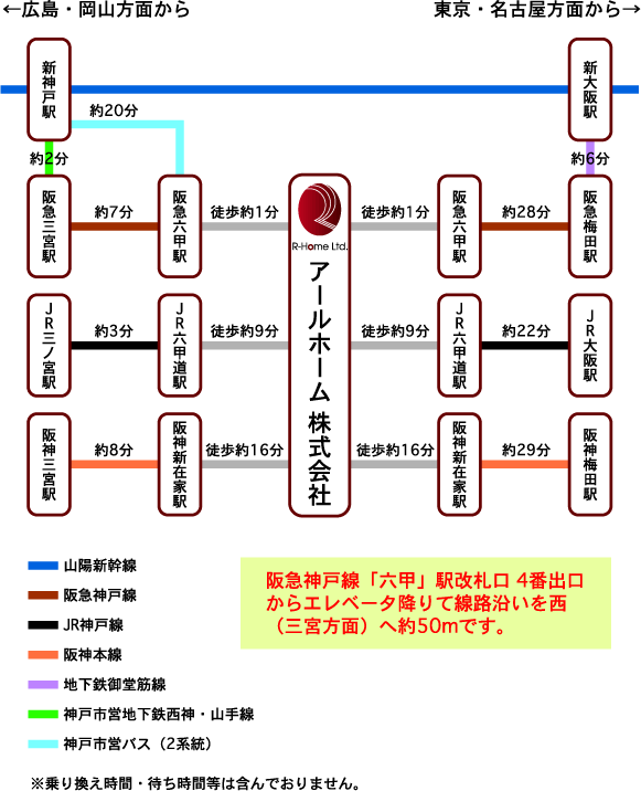 阪急神戸線「六甲」駅改札口 4番出口からエレベータ降りて線路沿いを西（三宮方面）へ約50mです。